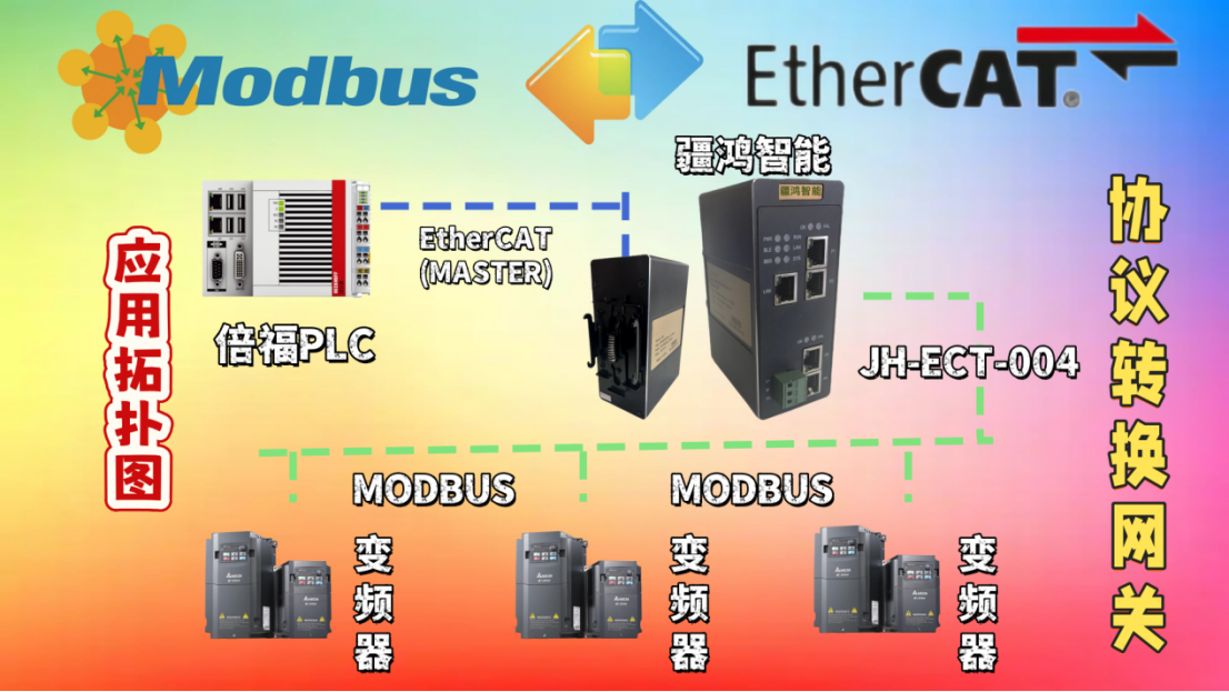 集成異構(gòu)網(wǎng)絡(luò)：EtherCAT<b class='flag-5'>轉(zhuǎn)</b><b class='flag-5'>MODBUS</b><b class='flag-5'>機(jī)器人</b><b class='flag-5'>通信</b>方案