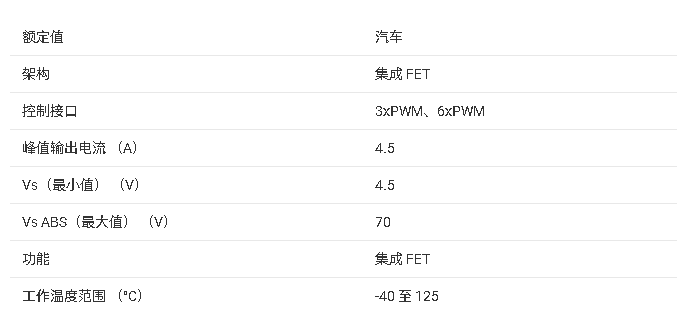 ?DRV8376-Q1 三相集成FET電機(jī)驅(qū)動(dòng)器總結(jié)