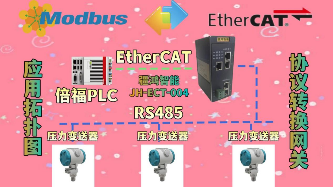 車間壓力數(shù)據(jù)盡在掌握：EtherCAT<b class='flag-5'>輕松</b>連接<b class='flag-5'>Modbus</b> <b class='flag-5'>設(shè)備</b>