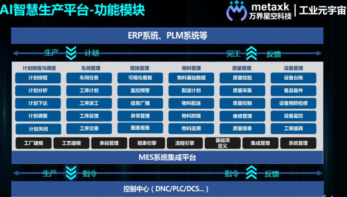 從執(zhí)行到?jīng)Q策：AI加持<b class='flag-5'>下</b>，MES的下一站是什么？