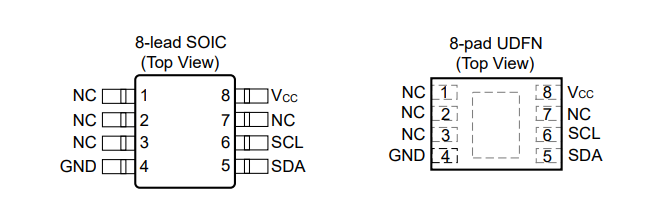 基于SHA105 CryptoAuthentication?芯片的硬件安全設(shè)計(jì)指南