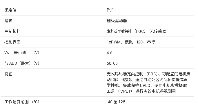 ?MCF8329A-Q1 汽車(chē)級(jí)無(wú)傳感器FOC三相BLDC柵極驅(qū)動(dòng)器總結(jié)