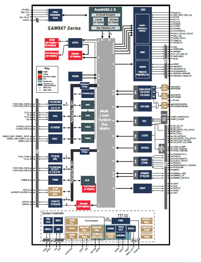 <b class='flag-5'>Microchip</b> <b class='flag-5'>SAM9X</b>7 系列:<b class='flag-5'>面向</b><b class='flag-5'>高性能</b><b class='flag-5'>嵌入式</b>系統(tǒng)的超低功耗 <b class='flag-5'>Arm</b>? <b class='flag-5'>MPU</b>