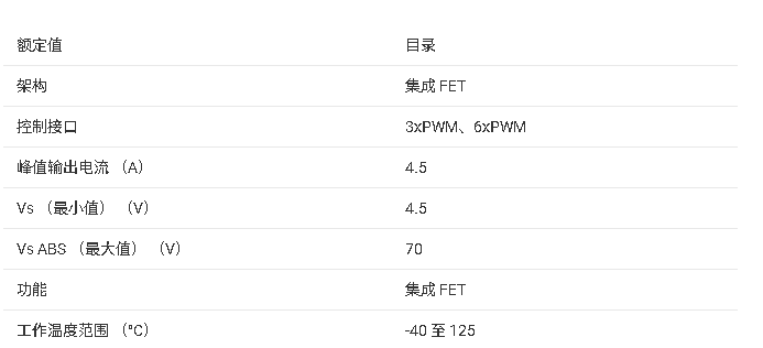 ?DRV8376 三相集成FET電機驅(qū)動器技術(shù)文檔總結(jié)