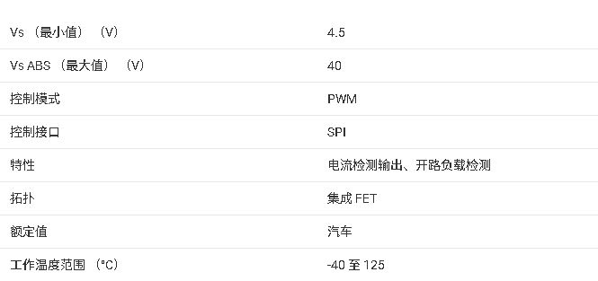 ?DRV8001-Q1 汽車用高度集成多功能門控驅(qū)動(dòng)器技術(shù)文檔總結(jié)