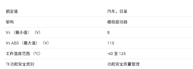 ?DRV816x系列智能柵極驅(qū)動器技術(shù)文檔總結(jié)
