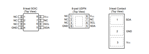 ?Microchip ECC204安全認(rèn)證IC技術(shù)解析與應(yīng)用指南