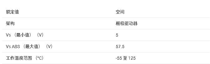 ?<b class='flag-5'>DRV</b>8351-SEP 汽車(chē)級(jí)<b class='flag-5'>三相</b><b class='flag-5'>BLDC</b><b class='flag-5'>柵極</b><b class='flag-5'>驅(qū)動(dòng)器</b><b class='flag-5'>技術(shù)</b><b class='flag-5'>文檔</b><b class='flag-5'>總結(jié)</b>
