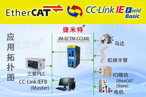 <b class='flag-5'>EtherCAT</b><b class='flag-5'>轉(zhuǎn)</b><b class='flag-5'>CCLKIE</b> PLC<b class='flag-5'>智能</b><b class='flag-5'>網(wǎng)關(guān)</b><b class='flag-5'>實(shí)現(xiàn)</b><b class='flag-5'>光</b><b class='flag-5'>伏</b>電站<b class='flag-5'>設(shè)備</b><b class='flag-5'>互聯(lián)</b>方案