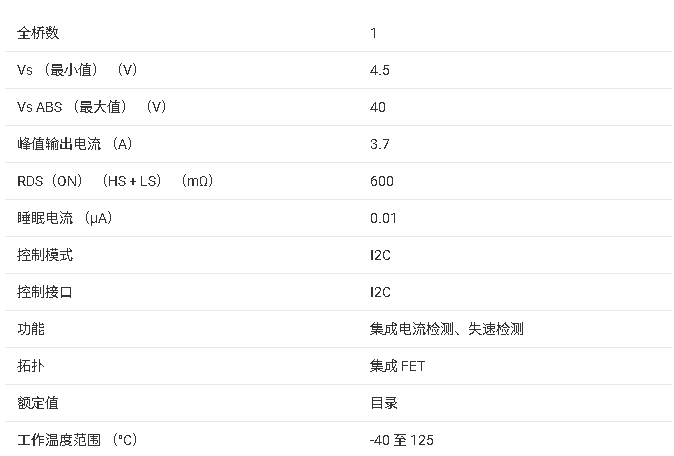 ?DRV8235 38V 3.7A 有刷直流電機(jī)驅(qū)動(dòng)器總結(jié)
