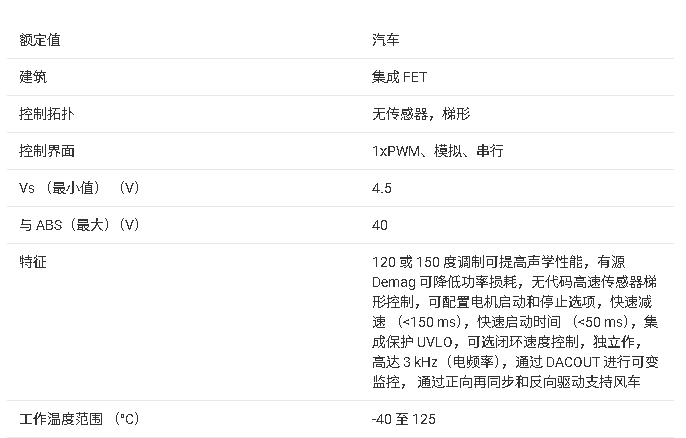 ?<b class='flag-5'>MCT8316A</b>-Q1 高速度<b class='flag-5'>無</b><b class='flag-5'>傳感器</b><b class='flag-5'>梯形</b><b class='flag-5'>控制</b><b class='flag-5'>集成</b><b class='flag-5'>FET</b> <b class='flag-5'>BLDC</b><b class='flag-5'>驅(qū)動(dòng)器</b><b class='flag-5'>技術(shù)</b><b class='flag-5'>文檔</b><b class='flag-5'>總結(jié)</b>