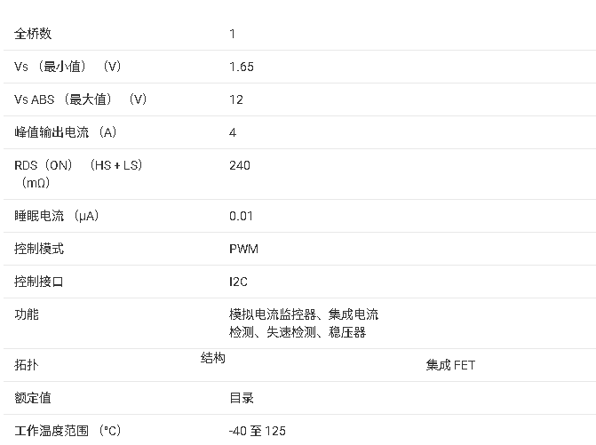?DRV8215 11V 4A 有刷直流電機驅(qū)動器總結(jié)