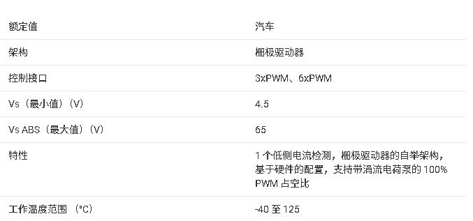 ?<b class='flag-5'>DRV8329</b>-Q1 <b class='flag-5'>三相</b>無刷直流電機(jī)<b class='flag-5'>柵極</b><b class='flag-5'>驅(qū)動器</b>總結(jié)