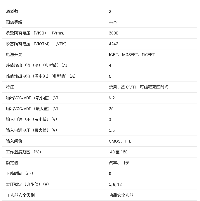 ?UCC21330 隔離雙通道柵極驅(qū)動器總結(jié)