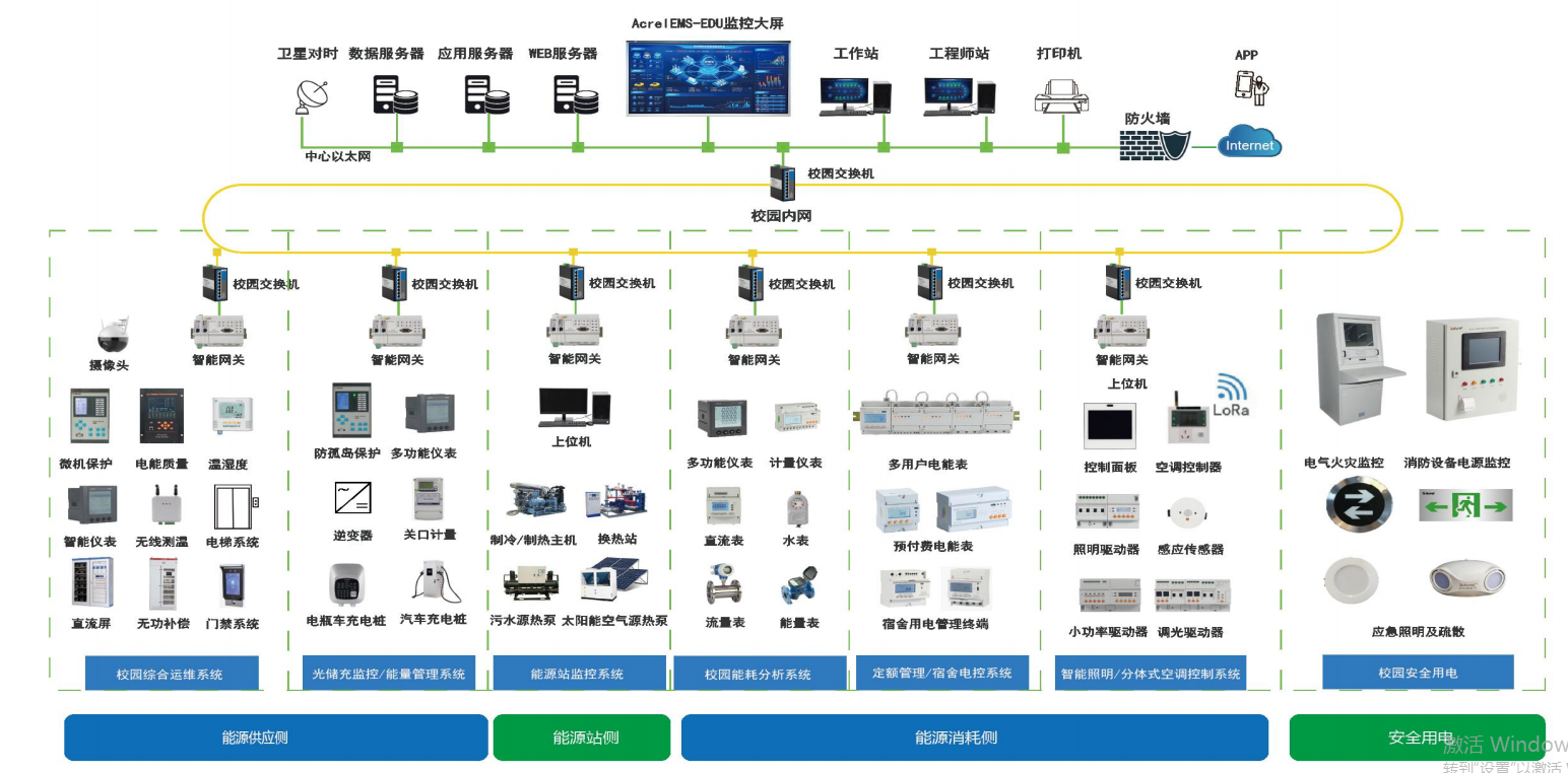 校園用電安全如何破局？安科瑞AcrelEMS-EDU解決方案全解析