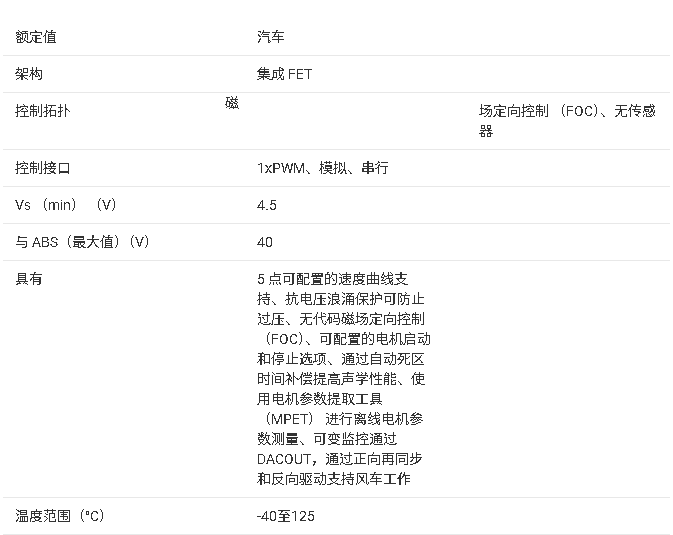 ?<b class='flag-5'>MCF8315C</b>-Q1 <b class='flag-5'>傳感器</b><b class='flag-5'>無(wú)</b>感<b class='flag-5'>FOC</b><b class='flag-5'>集成</b><b class='flag-5'>FET</b> BLDC<b class='flag-5'>驅(qū)動(dòng)器</b><b class='flag-5'>總結(jié)</b>