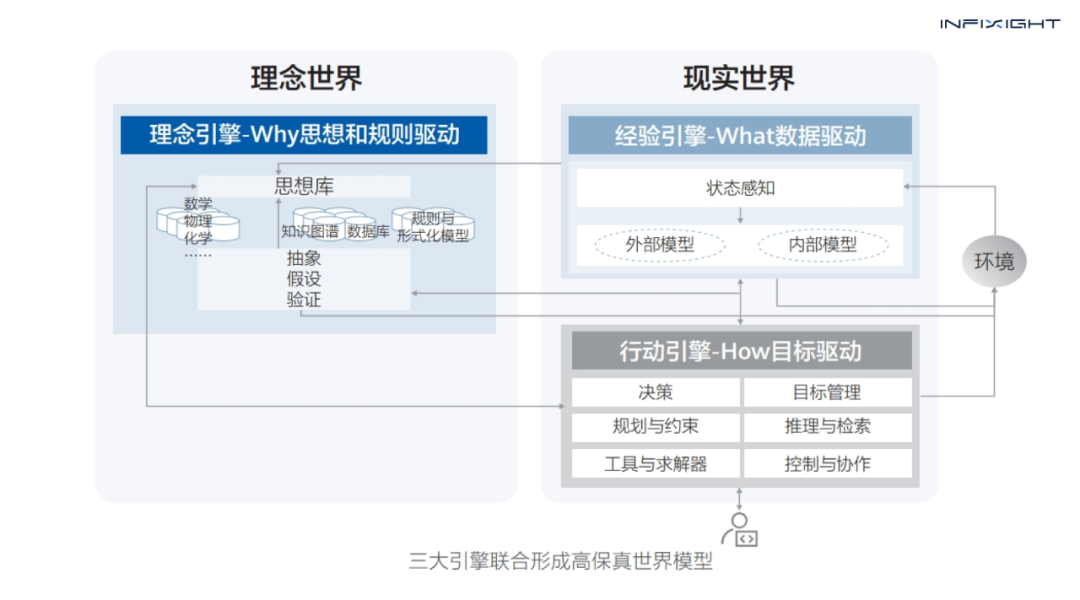 <b class='flag-5'>AI</b> Agent 顛覆<b class='flag-5'>連鎖門店</b>管理？華為《智能世界 2035》重磅預(yù)言！