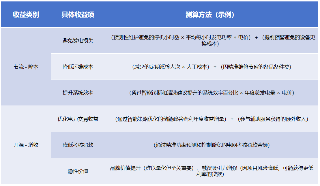 收益測(cè)算.png
