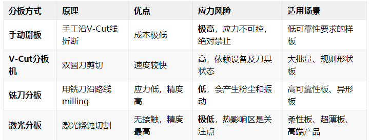 应变测试仪