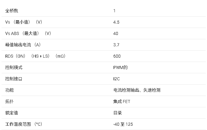 ?DRV8234 2-A有刷直流電機驅(qū)動器技術(shù)文檔總結(jié)