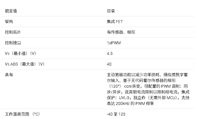 ?<b class='flag-5'>MCT8315Z</b> 集成<b class='flag-5'>無</b><b class='flag-5'>刷</b><b class='flag-5'>直流電機(jī)</b><b class='flag-5'>驅(qū)動器</b><b class='flag-5'>技術(shù)</b><b class='flag-5'>文檔</b><b class='flag-5'>總結(jié)</b>