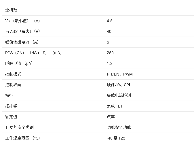 ?DRV8242-Q1 汽車級H橋驅(qū)動器技術(shù)文檔總結(jié)