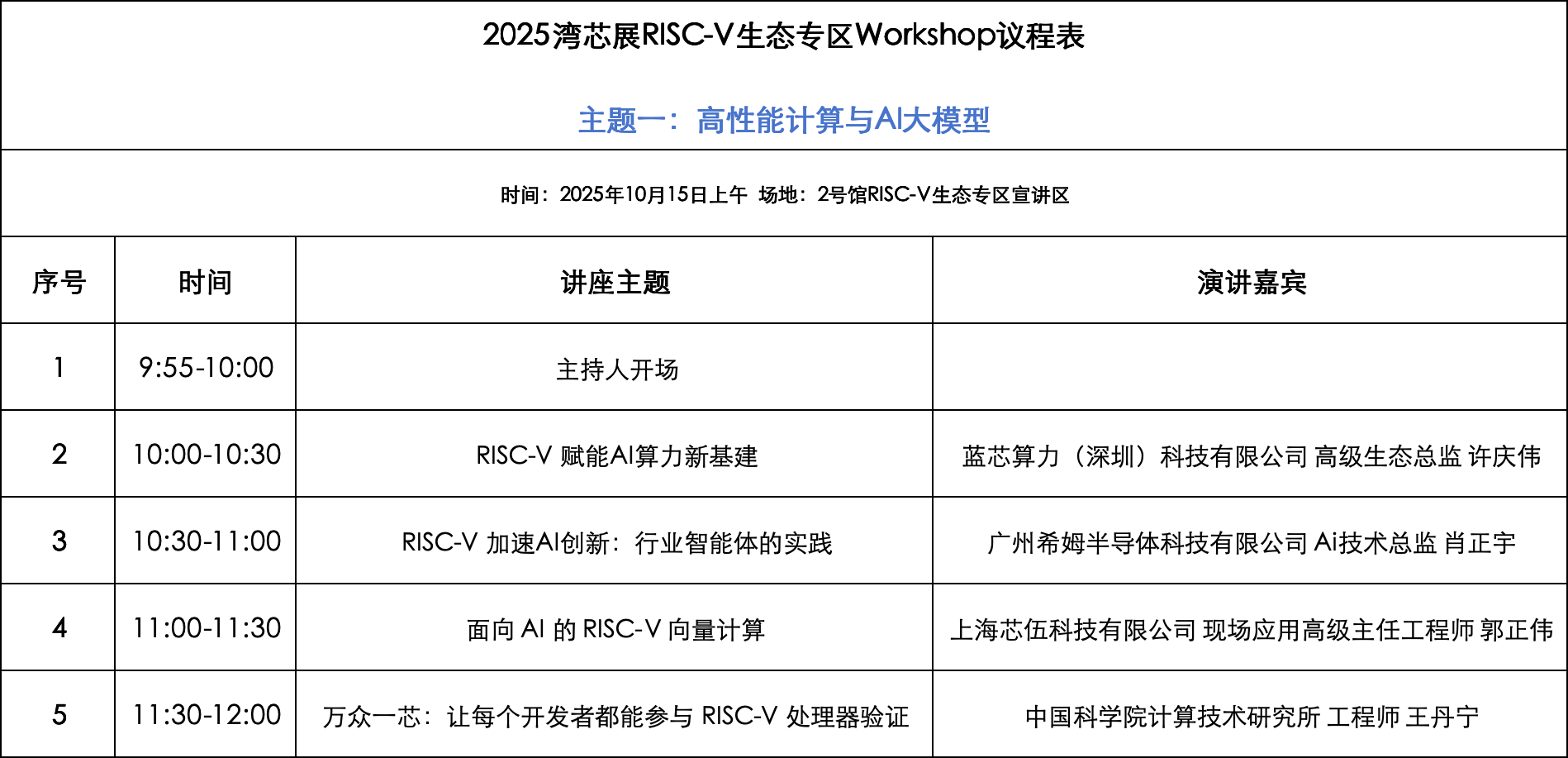 大灣區(qū)<b class='flag-5'>RISC-V</b><b class='flag-5'>生態(tài)</b>全景展示：<b class='flag-5'>RISC-V</b><b class='flag-5'>生態(tài)</b>發(fā)展論壇、開(kāi)發(fā)者Workshop和<b class='flag-5'>生態(tài)</b>應(yīng)用專(zhuān)區(qū)