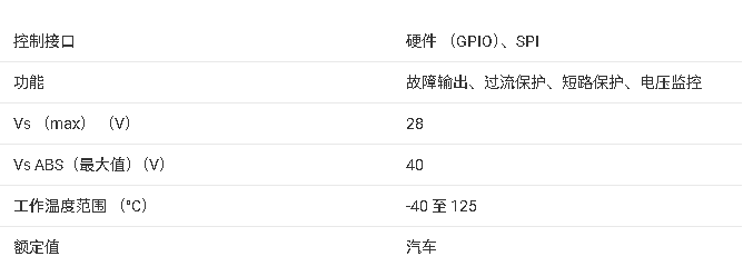 ?<b class='flag-5'>DRV3901-Q1</b> <b class='flag-5'>汽車</b><b class='flag-5'>級(jí)</b>單通道煙火<b class='flag-5'>驅(qū)動(dòng)器</b><b class='flag-5'>技術(shù)</b><b class='flag-5'>文檔</b><b class='flag-5'>總結(jié)</b>