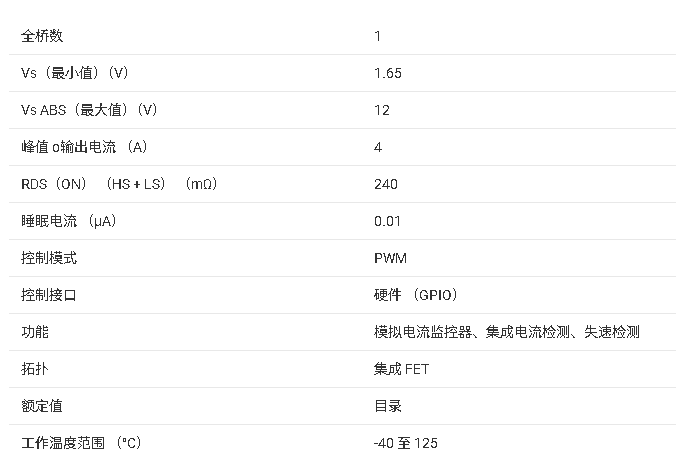 ?<b class='flag-5'>DRV8213</b> 4-A<b class='flag-5'>有</b><b class='flag-5'>刷</b><b class='flag-5'>直流電機(jī)</b><b class='flag-5'>驅(qū)動(dòng)器</b><b class='flag-5'>技術(shù)</b>文檔總結(jié)