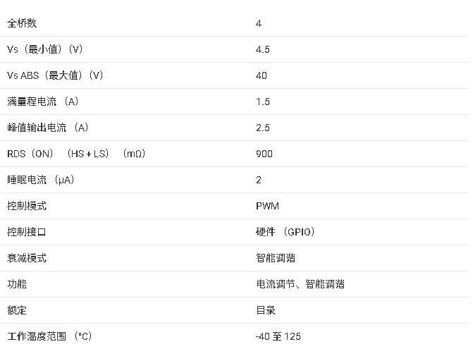 ?<b class='flag-5'>DRV</b>8845 <b class='flag-5'>電機(jī)</b><b class='flag-5'>驅(qū)動(dòng)器</b><b class='flag-5'>技術(shù)</b>手冊(cè)<b class='flag-5'>總結(jié)</b>