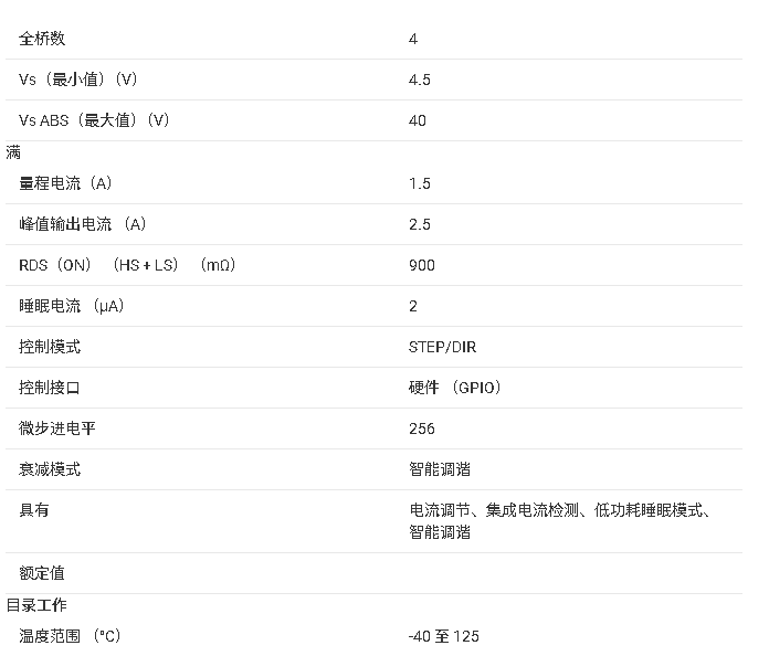 ?DRV8849 雙路<b class='flag-5'>步進</b>電機<b class='flag-5'>驅(qū)動器</b>技術手冊總結