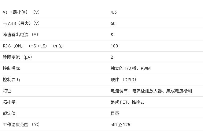 ?<b class='flag-5'>DRV</b>8952 <b class='flag-5'>四通道</b><b class='flag-5'>半</b><b class='flag-5'>橋</b><b class='flag-5'>驅(qū)動(dòng)器</b><b class='flag-5'>技術(shù)</b>手冊<b class='flag-5'>總結(jié)</b>