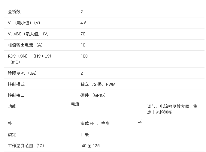 ?<b class='flag-5'>DRV</b>8962 <b class='flag-5'>四通道</b><b class='flag-5'>半</b><b class='flag-5'>橋</b><b class='flag-5'>驅(qū)動(dòng)器</b><b class='flag-5'>技術(shù)</b>手冊<b class='flag-5'>總結(jié)</b>