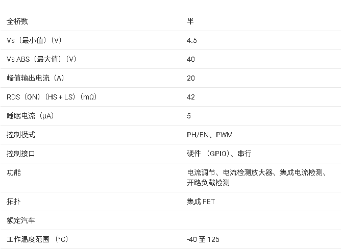 ?DRV8143-Q1 汽車級半橋驅(qū)動器技術(shù)手冊總結(jié)