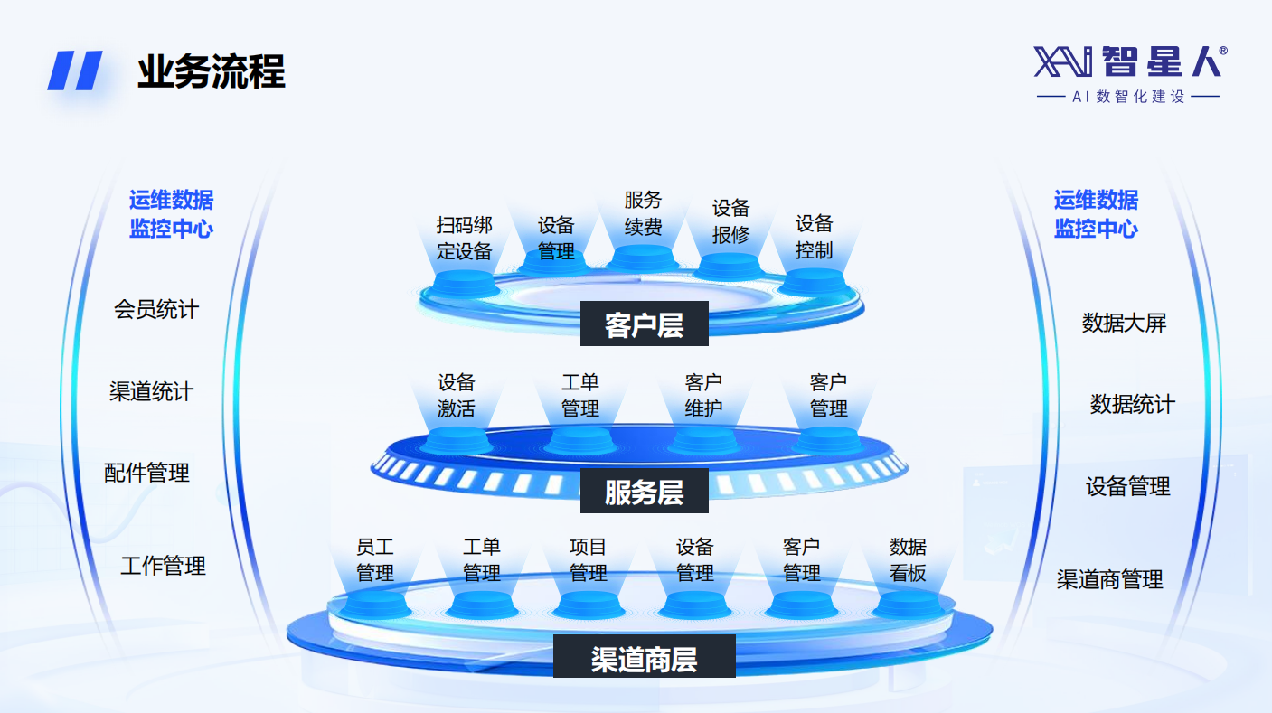 構(gòu)建高并發(fā)、易運(yùn)維的物聯(lián)網(wǎng)數(shù)字資產(chǎn)：智星人IOT系統(tǒng)端邊云協(xié)同架構(gòu)解析