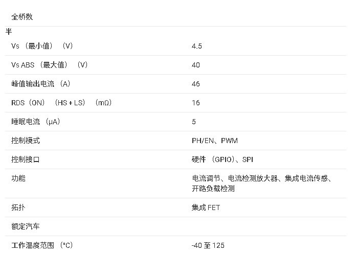 ?<b class='flag-5'>DRV8145-Q1</b> <b class='flag-5'>汽車</b><b class='flag-5'>級(jí)</b>半<b class='flag-5'>橋</b><b class='flag-5'>驅(qū)動(dòng)器</b><b class='flag-5'>技術(shù)</b><b class='flag-5'>文檔</b><b class='flag-5'>總結(jié)</b>