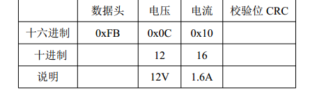 SSCP