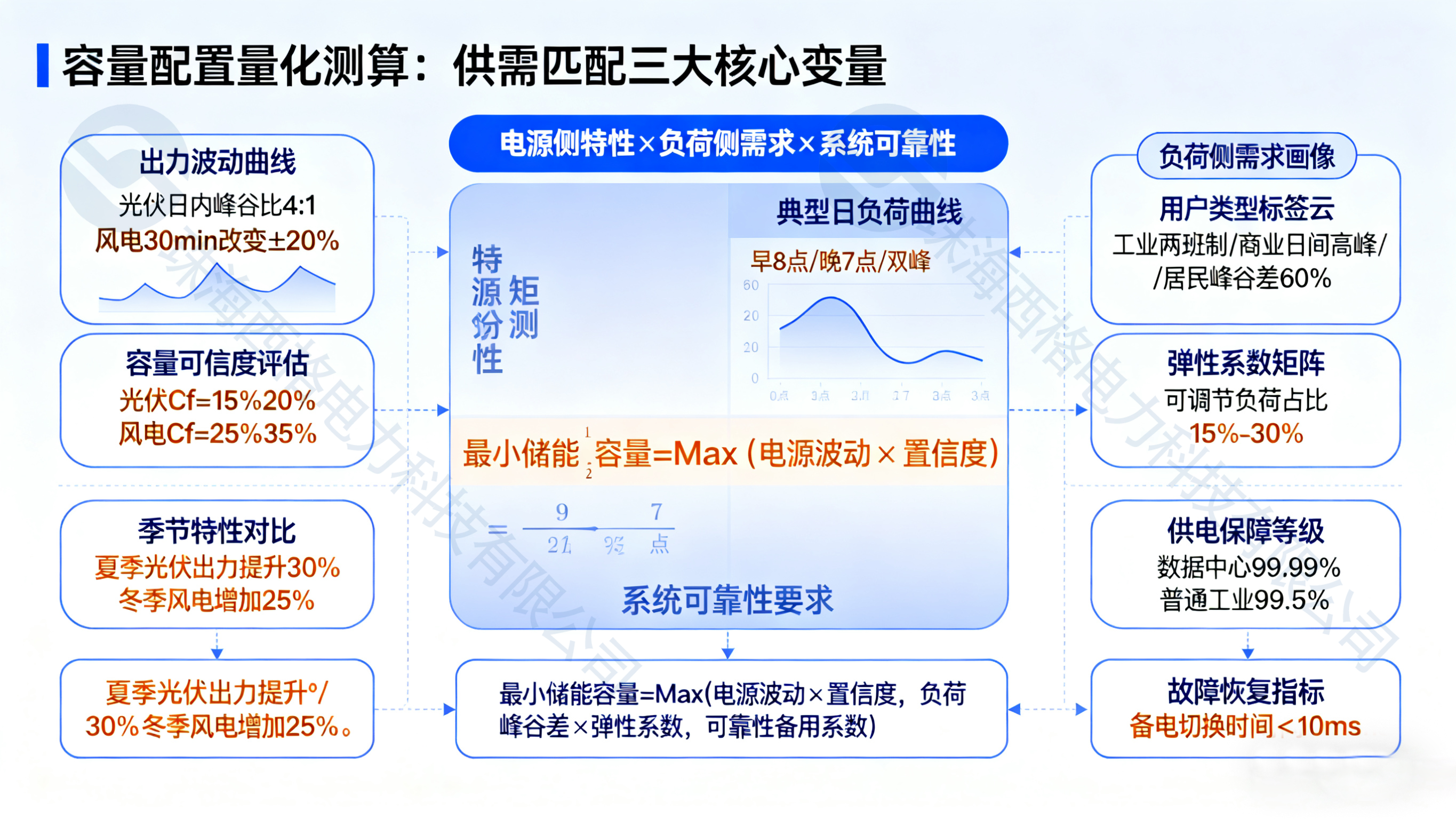 儲(chǔ)能挑戰(zhàn)-2（水?。?png