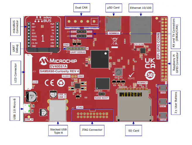 <b class='flag-5'>SAM9X</b>60-Curiosity評(píng)估板:<b class='flag-5'>高性能</b><b class='flag-5'>嵌入式</b>開發(fā)的理想起點(diǎn)