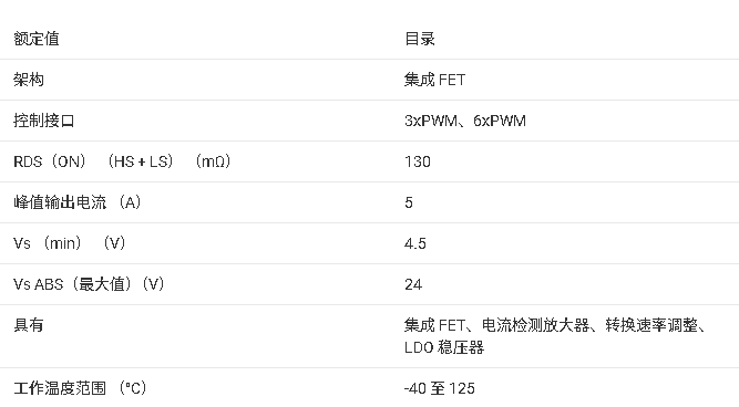?DRV8317-Q1 汽車級三相PWM電機(jī)驅(qū)動器技術(shù)文檔總結(jié)