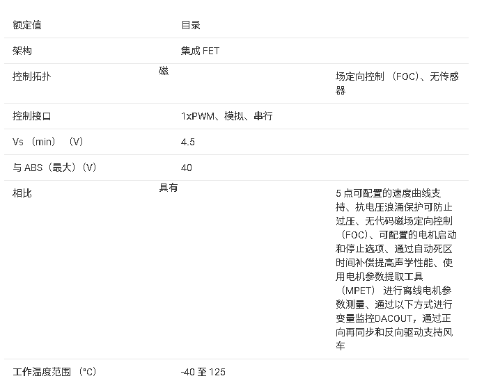 ?MCF8315A 傳感器磁場定向控制（FOC）集成FET無刷直流電機驅(qū)動器技術(shù)文檔總結(jié)