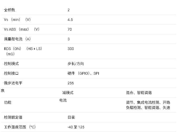 ?<b class='flag-5'>DRV</b>8461 <b class='flag-5'>步進(jìn)</b><b class='flag-5'>電機(jī)</b><b class='flag-5'>驅(qū)動(dòng)器</b><b class='flag-5'>技術(shù)</b><b class='flag-5'>文檔</b><b class='flag-5'>總結(jié)</b>