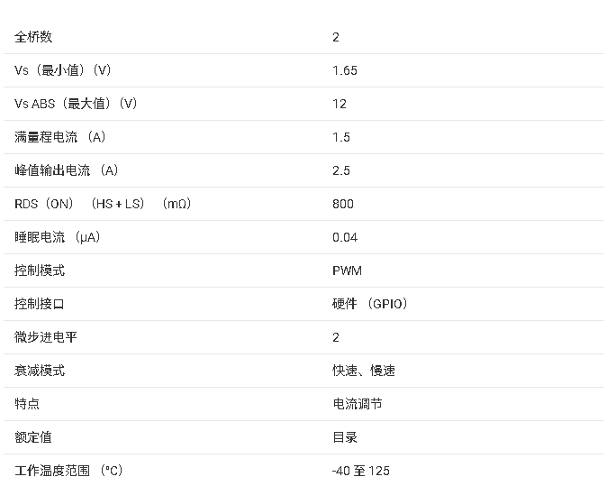 ?<b class='flag-5'>DRV</b>8410 <b class='flag-5'>雙</b><b class='flag-5'>H</b><b class='flag-5'>橋</b><b class='flag-5'>電機</b><b class='flag-5'>驅(qū)動器</b><b class='flag-5'>技術(shù)</b><b class='flag-5'>文檔</b><b class='flag-5'>總結(jié)</b>