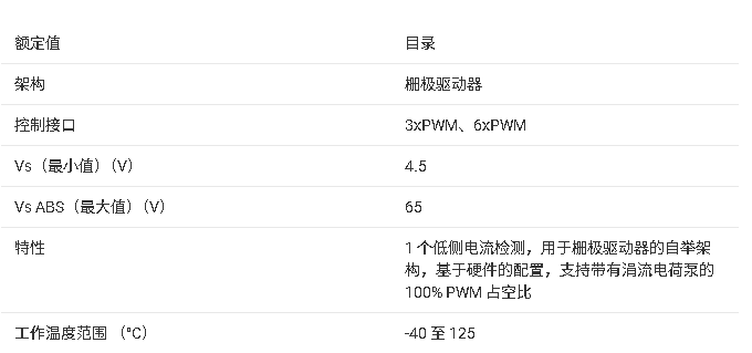 ?DRV8329 三相無刷電機(jī)柵極驅(qū)動器技術(shù)文檔總結(jié)