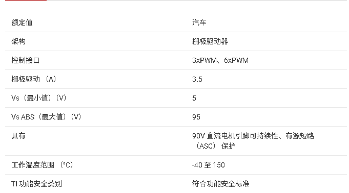 ?<b class='flag-5'>DRV3255-Q1</b> 三相柵極<b class='flag-5'>驅(qū)動(dòng)器</b><b class='flag-5'>技術(shù)</b><b class='flag-5'>文檔</b><b class='flag-5'>總結(jié)</b>