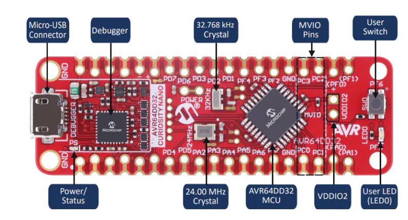 探索AVR64DD32 <b class='flag-5'>Curiosity</b> <b class='flag-5'>Nano</b>:<b class='flag-5'>一</b>款強大的AVR DD系列<b class='flag-5'>評估</b>平臺