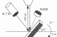 FIB(聚焦離子束<b class='flag-5'>顯微鏡</b>)：是反射還是透射？