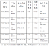 法動科技LTCC<b class='flag-5'>巴</b>倫芯片重塑射頻技術(shù)新格局