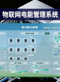 物聯(lián)網(wǎng)電能管理系統(tǒng)：架構(gòu)先進(jìn)、功能強(qiáng)大，這些應(yīng)用優(yōu)勢(shì)幫企業(yè)省不少 #電工 #plc #物聯(lián)網(wǎng) 