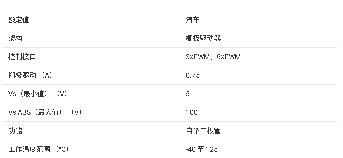 ?<b class='flag-5'>DRV8300-Q1</b> 三相BLDC<b class='flag-5'>柵極</b><b class='flag-5'>驅(qū)動(dòng)器</b>技術(shù)文檔<b class='flag-5'>總結(jié)</b>